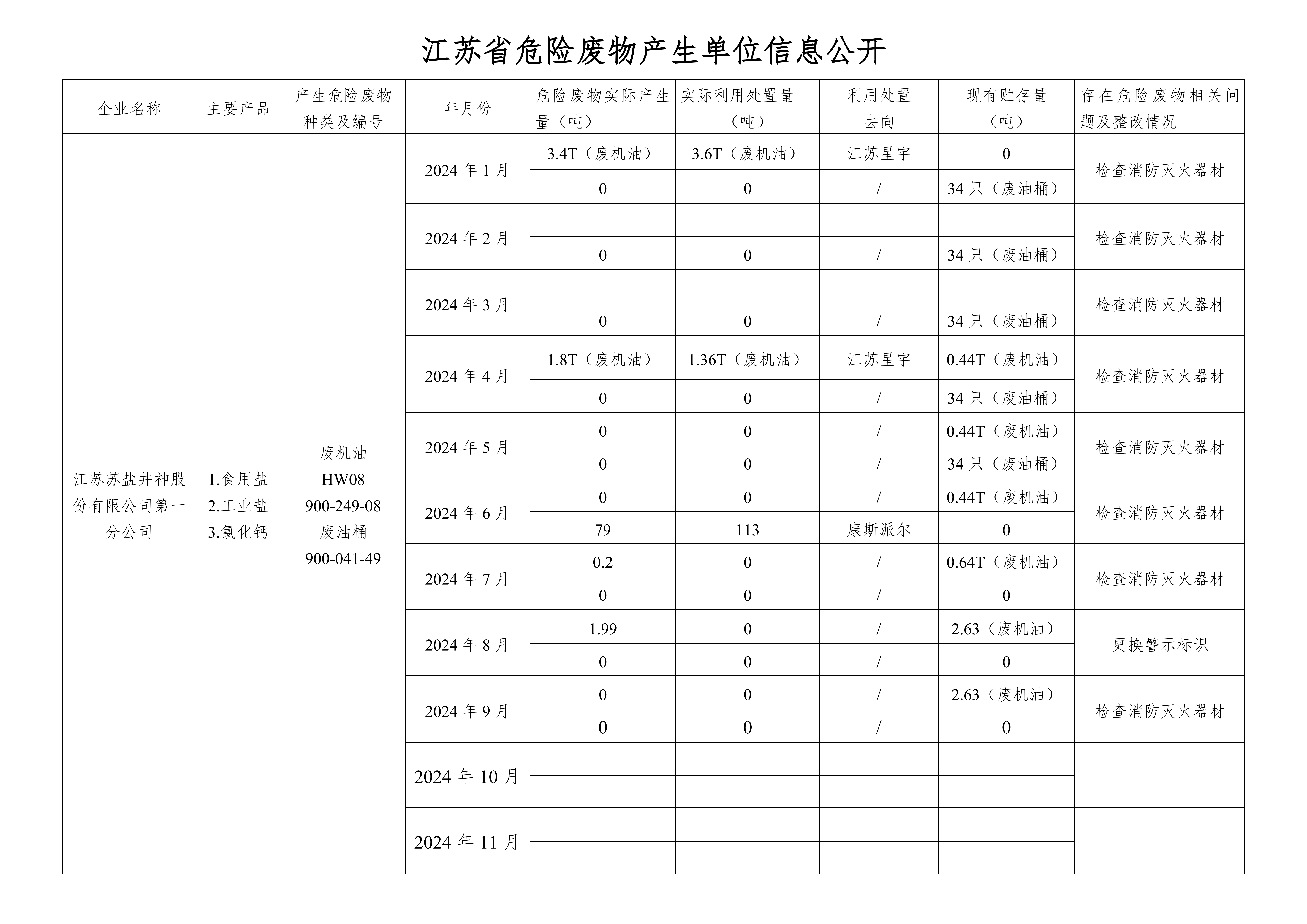 在公司宝运莱进行危废信息2024.9_00.png
