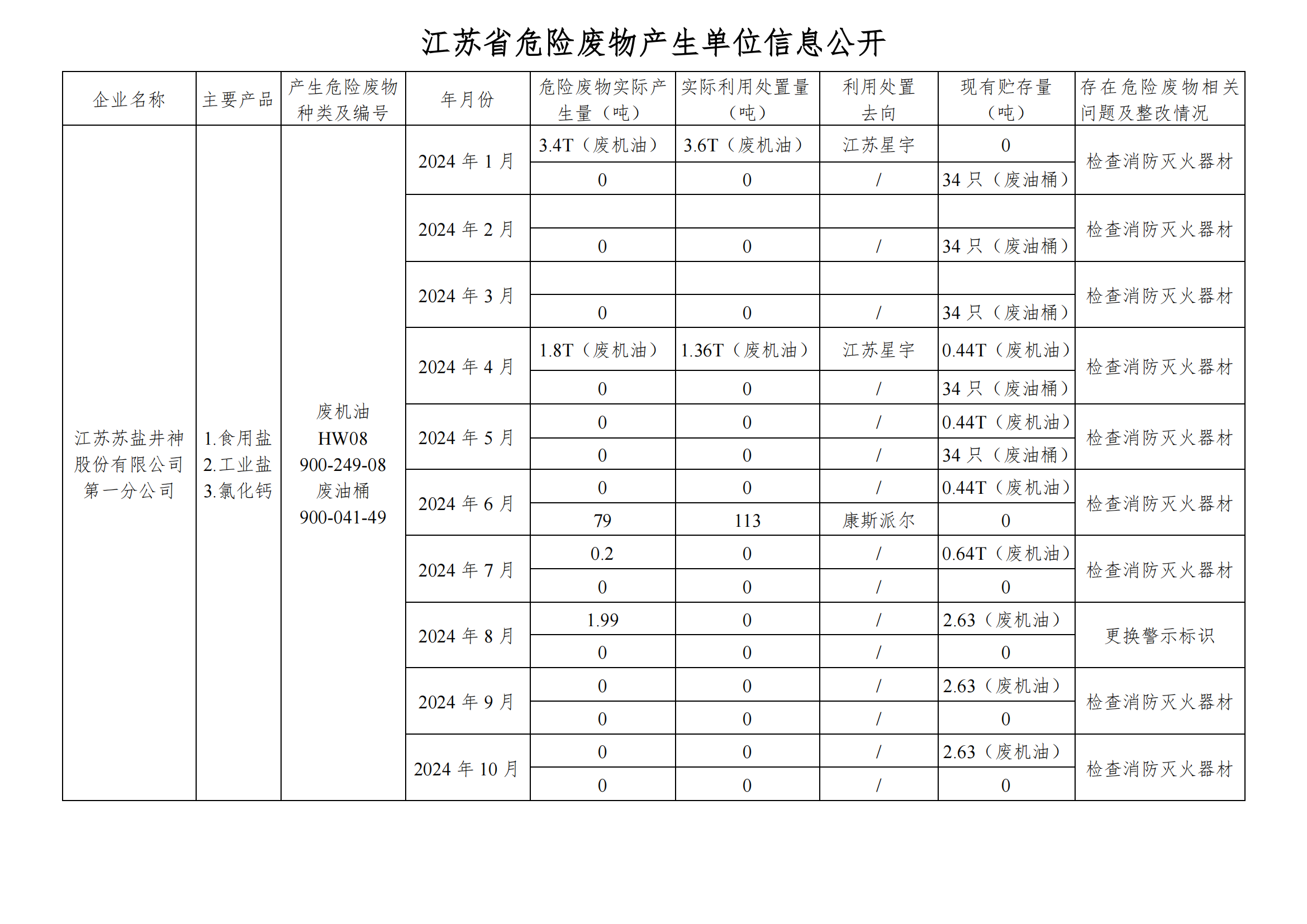 2024.10在公司宝运莱进行危废信息_00.png