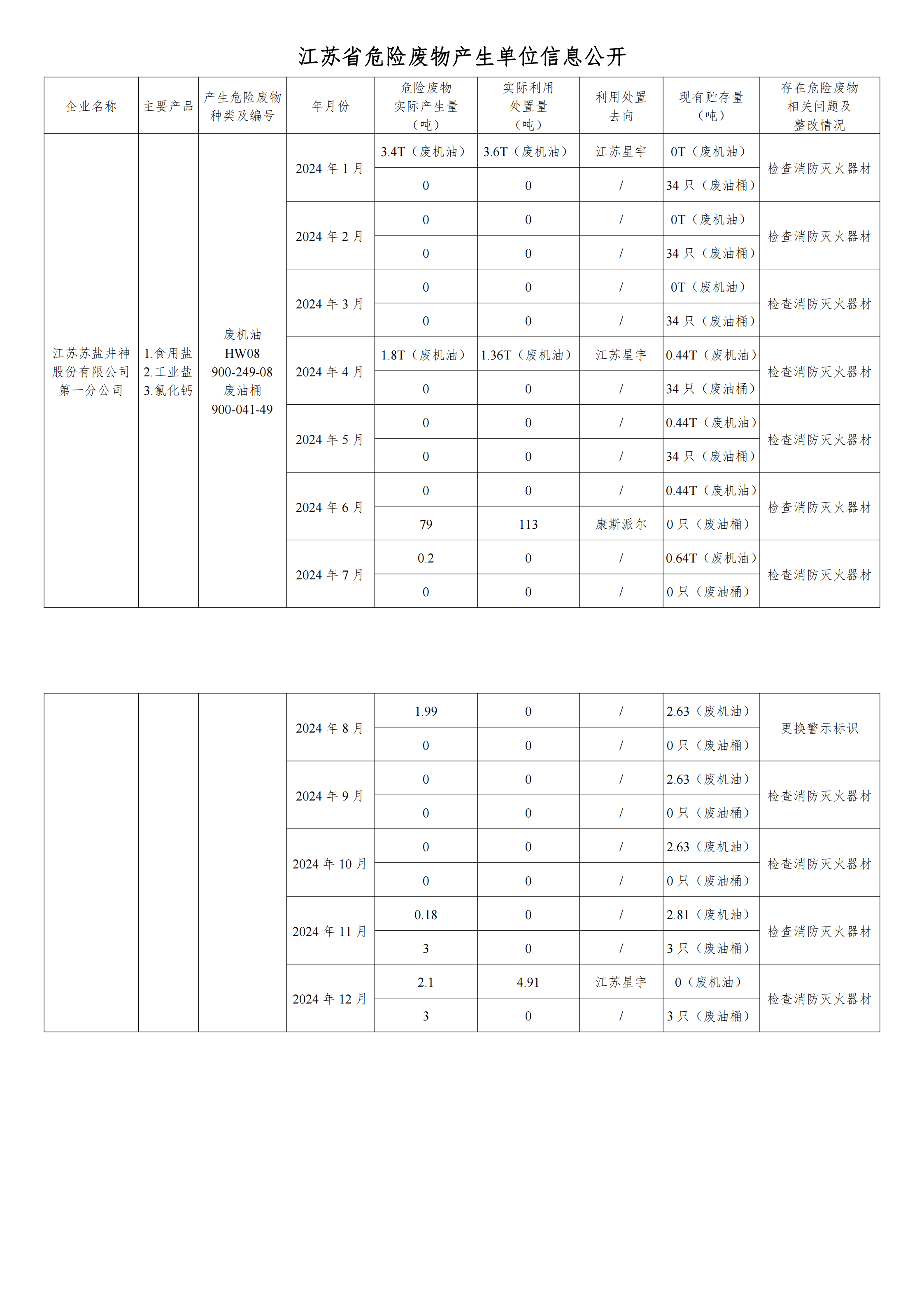 在公司宝运莱进行危废信息2024年12月_00.png