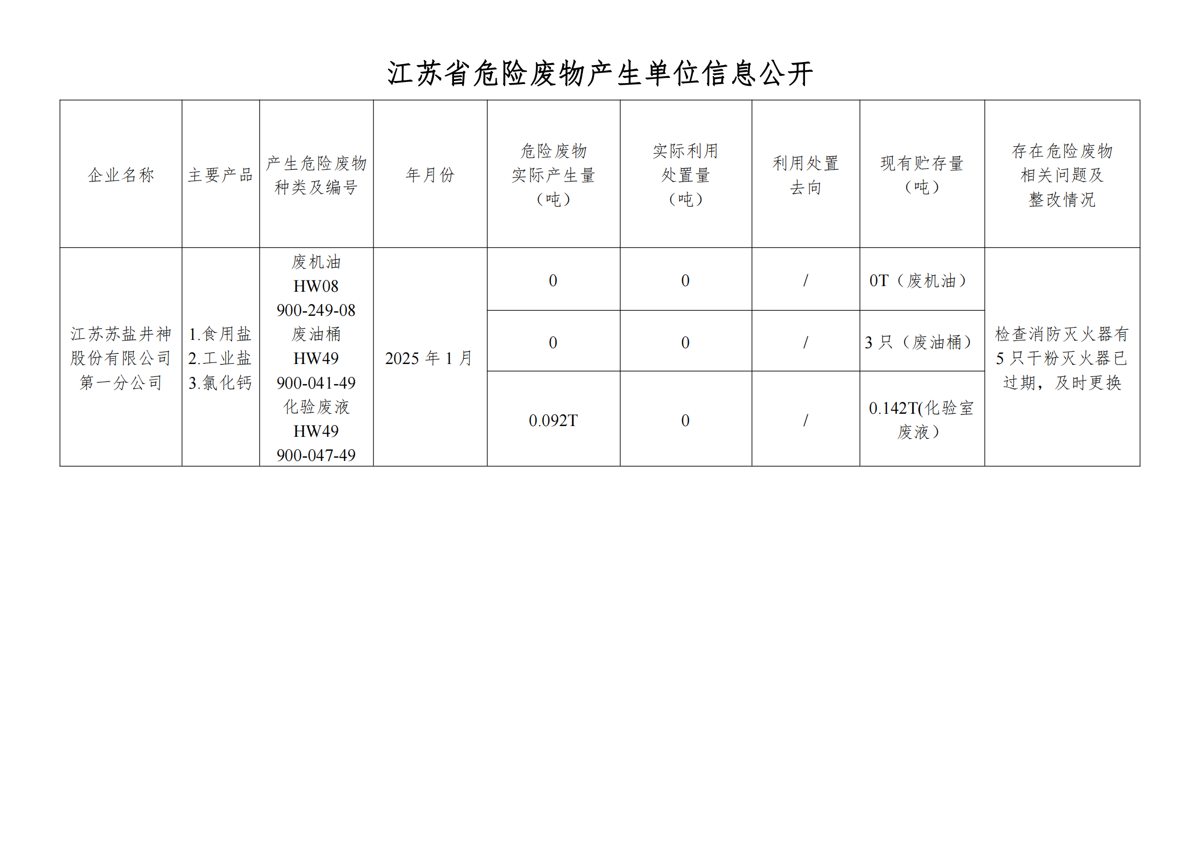在公司宝运莱进行危废信息2025年01月_00.png