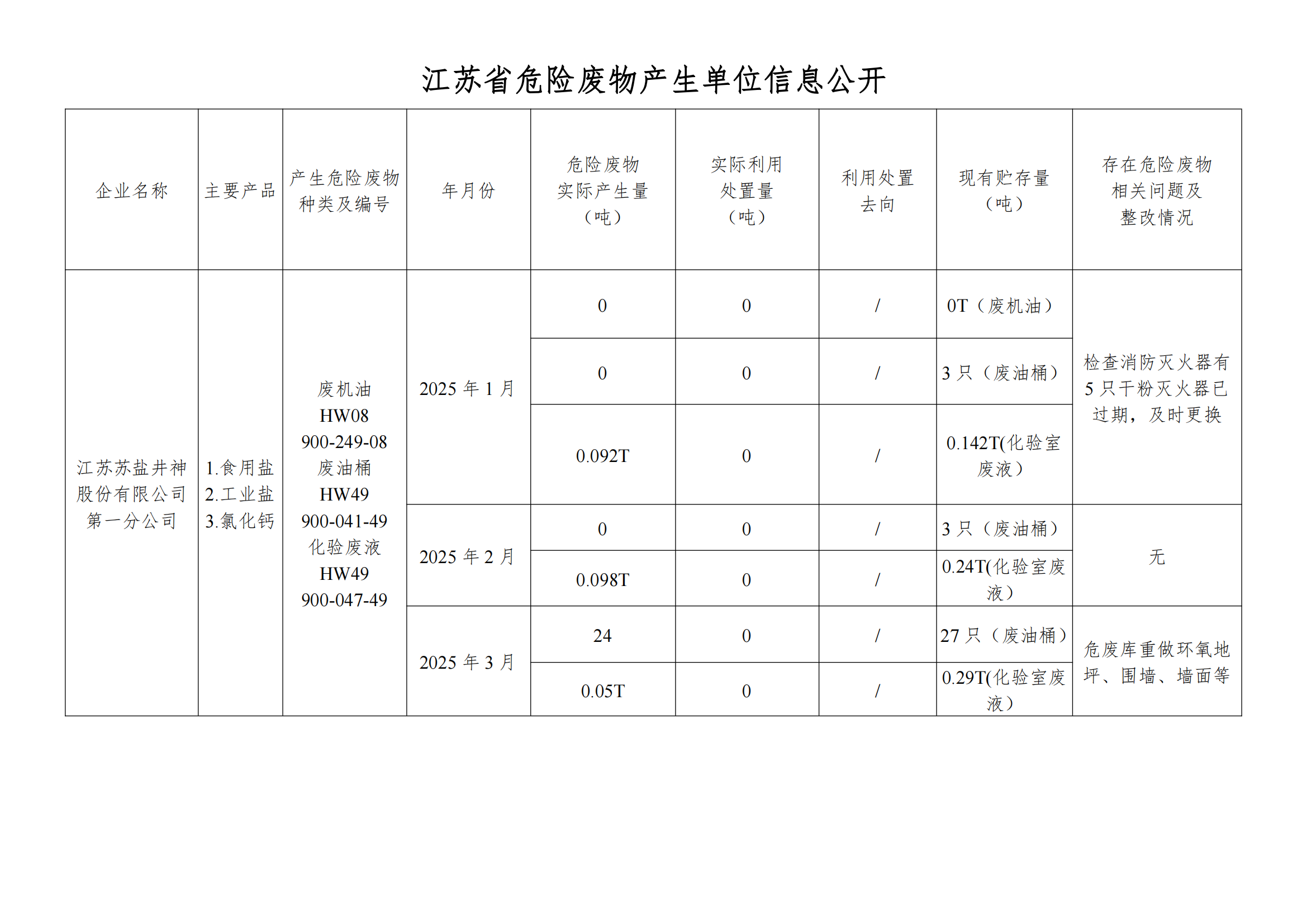 在公司宝运莱进行危废信息2025年03月_00.png