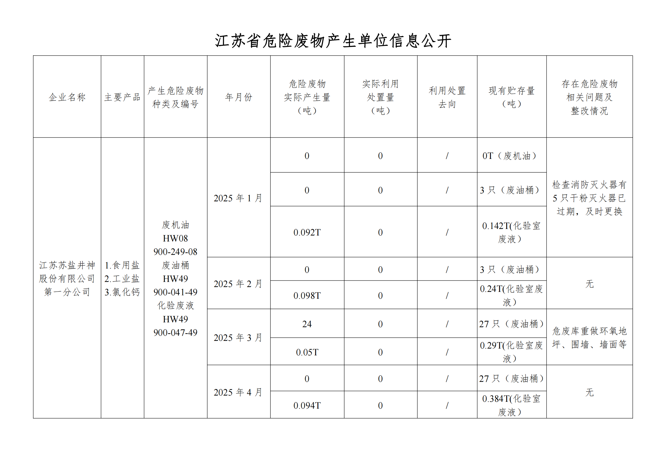 在公司宝运莱进行危废信息2025年04月_00.png