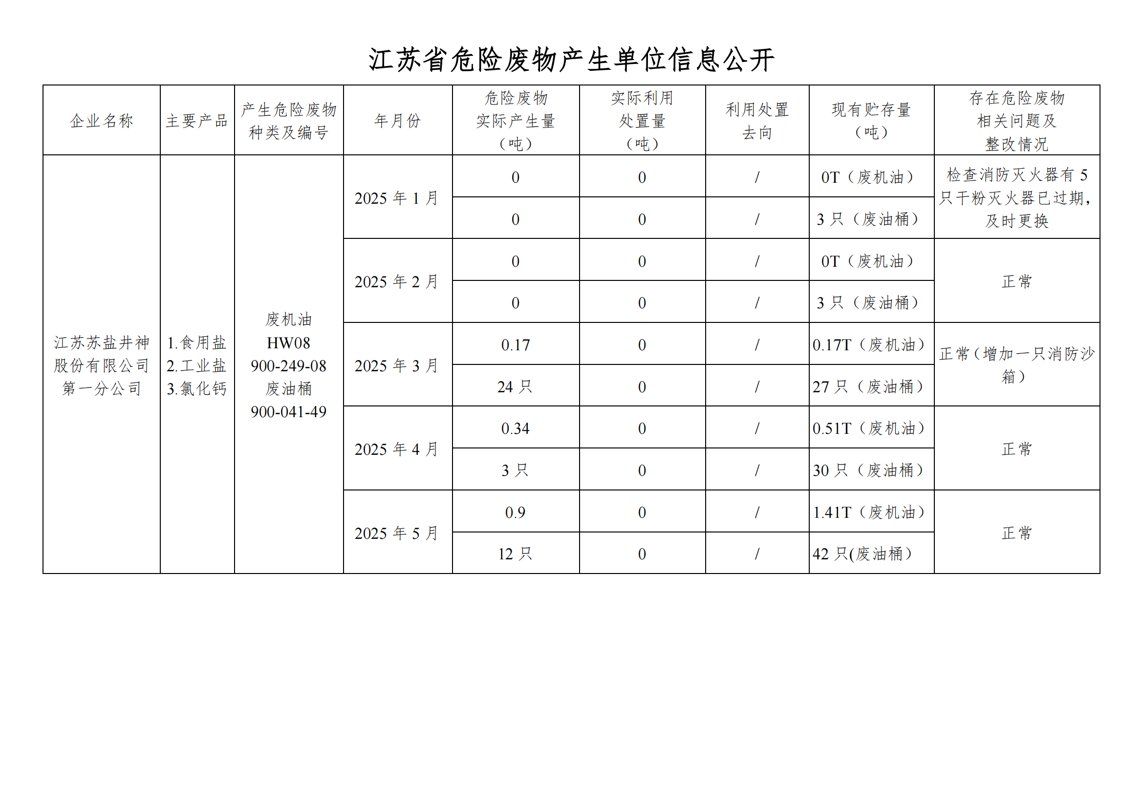 在公司宝运莱进行危废信息2025年05月(1)_01.png