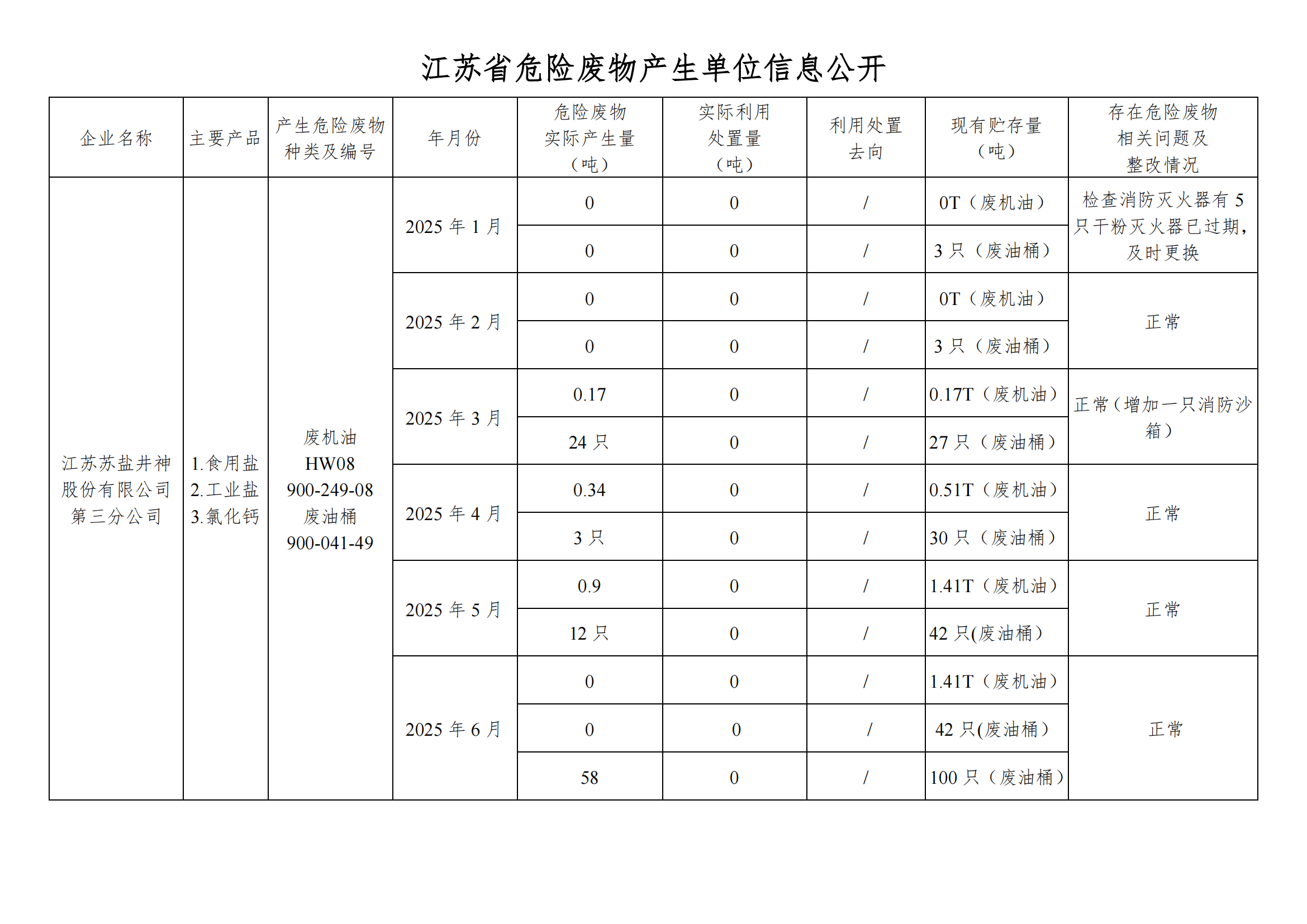 在公司宝运莱进行危废信息2025年06月(1)_01.png